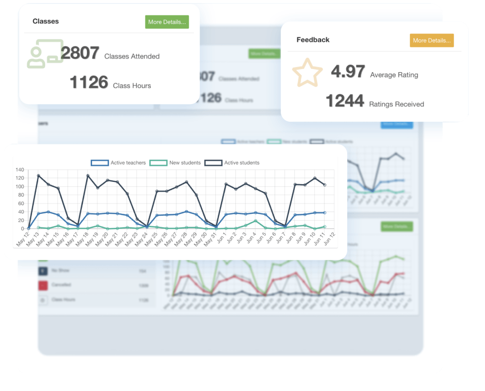 HR-Analyse-Dashboard